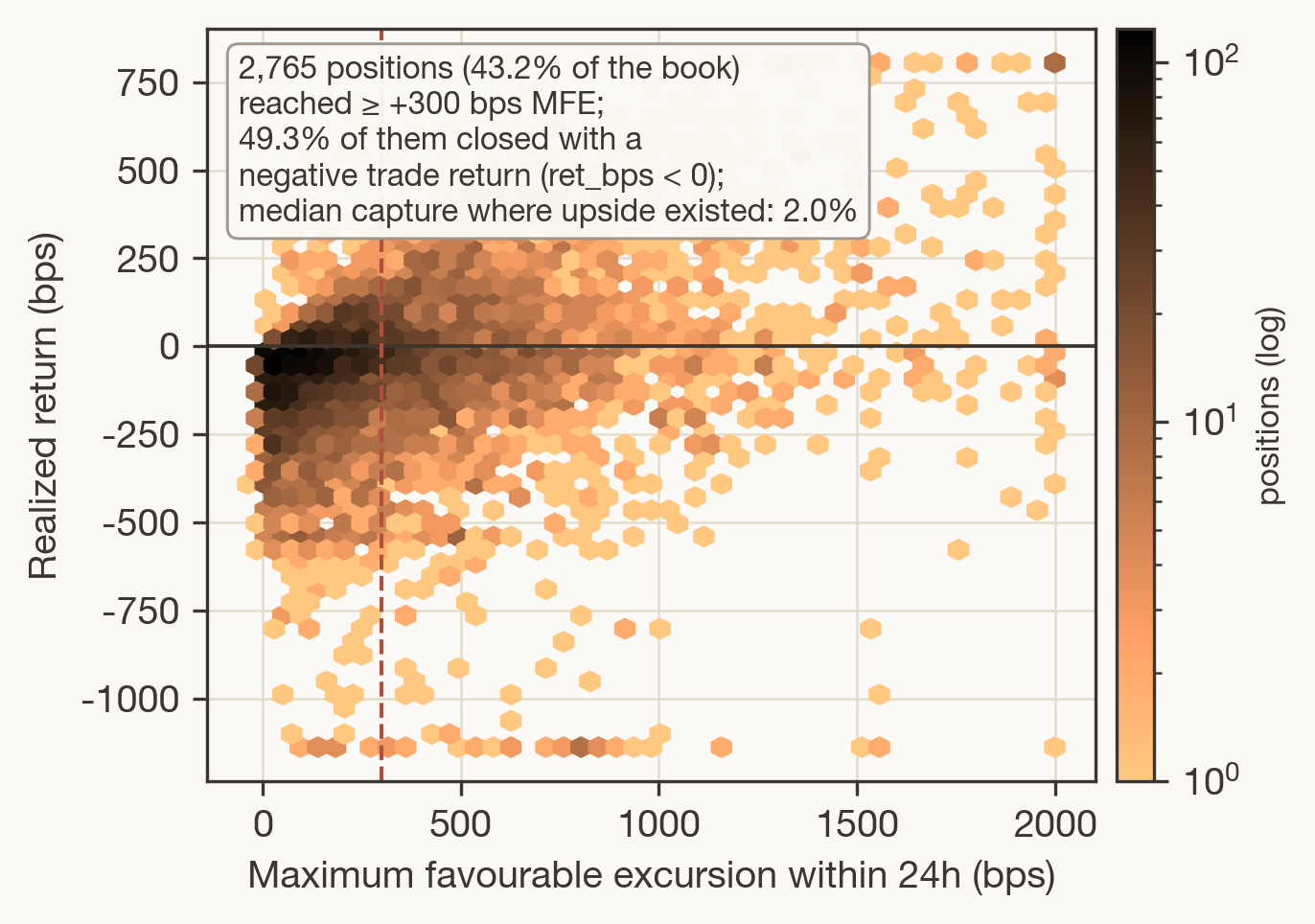 What LLM Trading Agents Actually Do in Production: A Six-Month, Population-Scale Record from Two Fleets