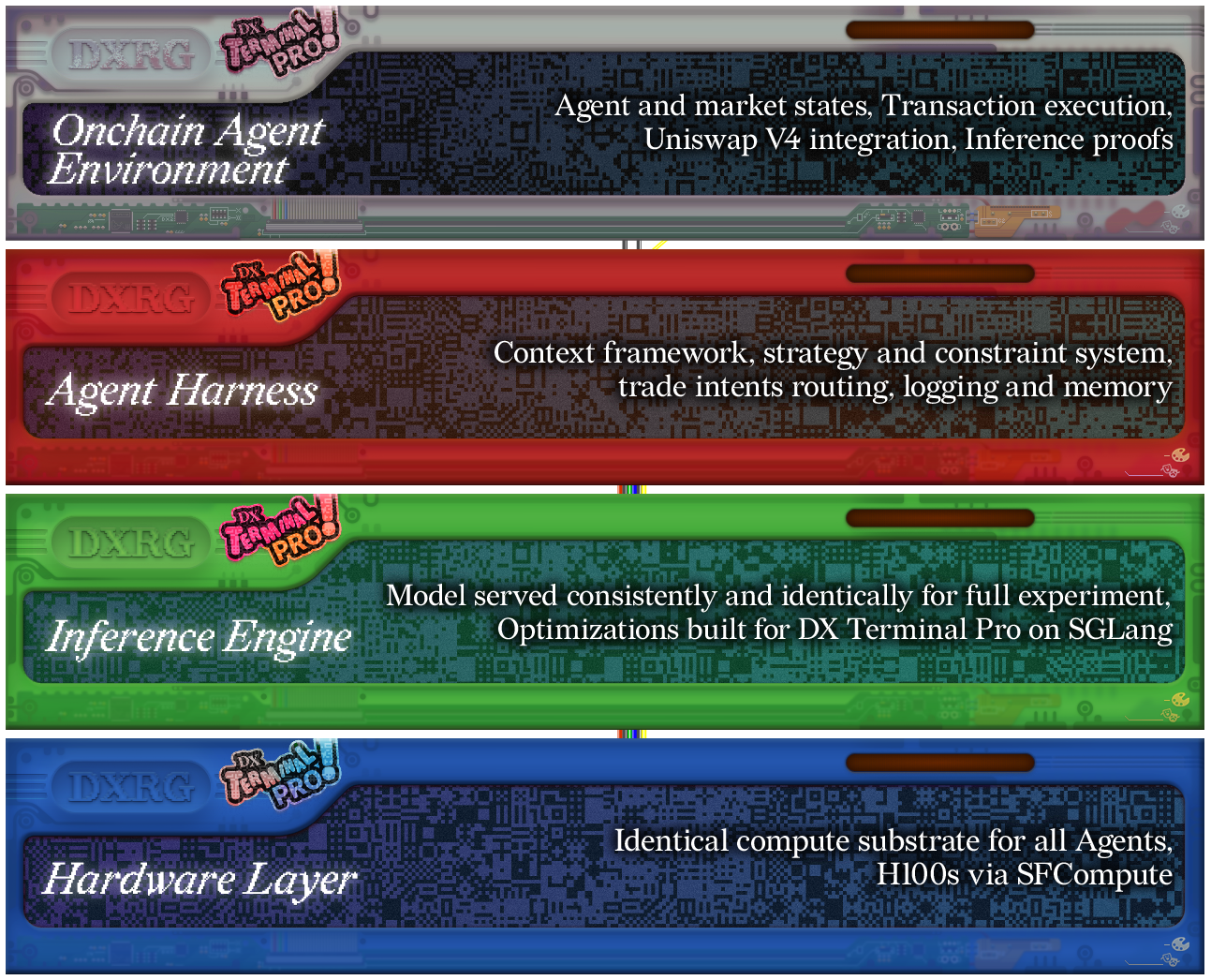 What Is Agentic Trading? A Technical and Operational Definition